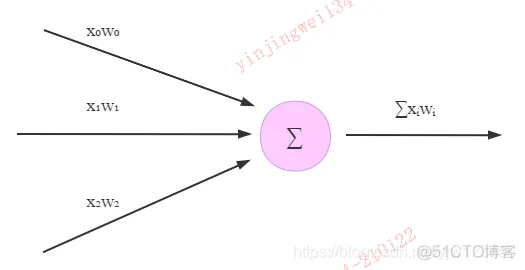 TensorFlow学习笔记——TensorFlow入门_数据